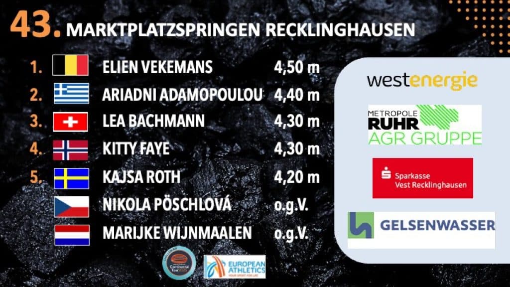 Original-Ergebnisliste: Die Ergebnisse des 43. Marktplatzspringens Recklinghausen Westenergie-Cup der Damen