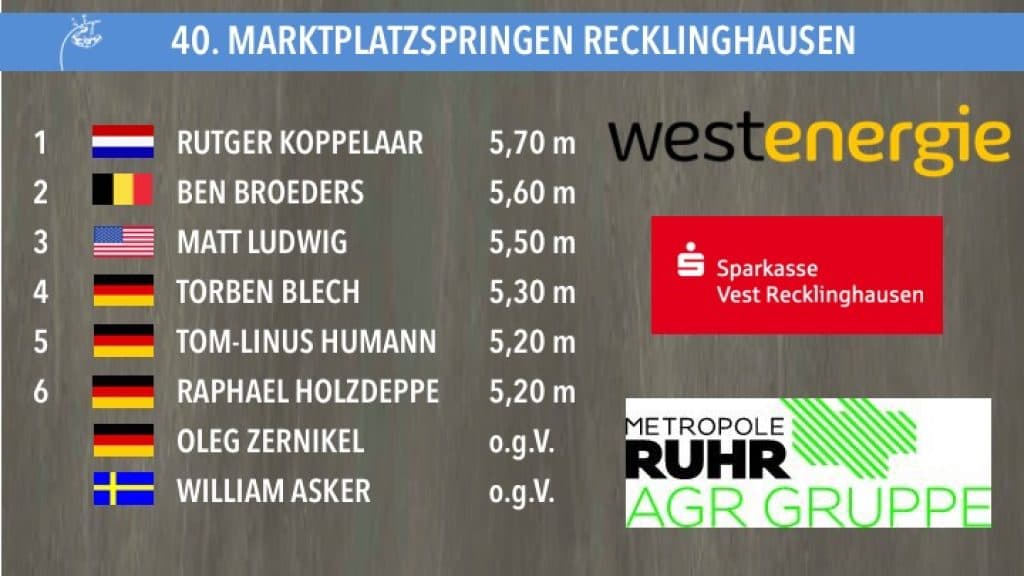 Original-Ergebnisliste: Die Ergebnisse des 40. Marktplatzspringens Recklinghausen NRW-Cup der Herren