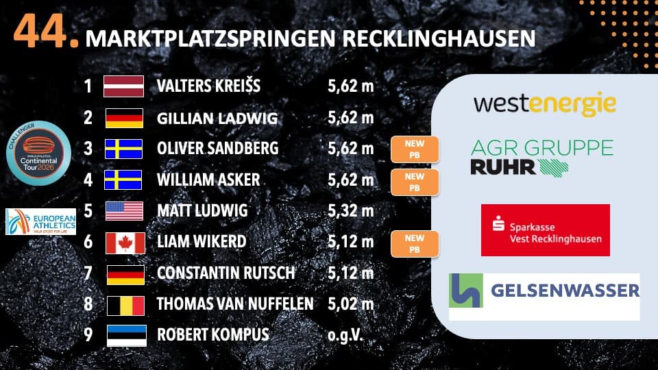 Original-Ergebnisliste: Die Ergebnisse des 44. Marktplatzspringens Recklinghausen NRW-Cup der Herren